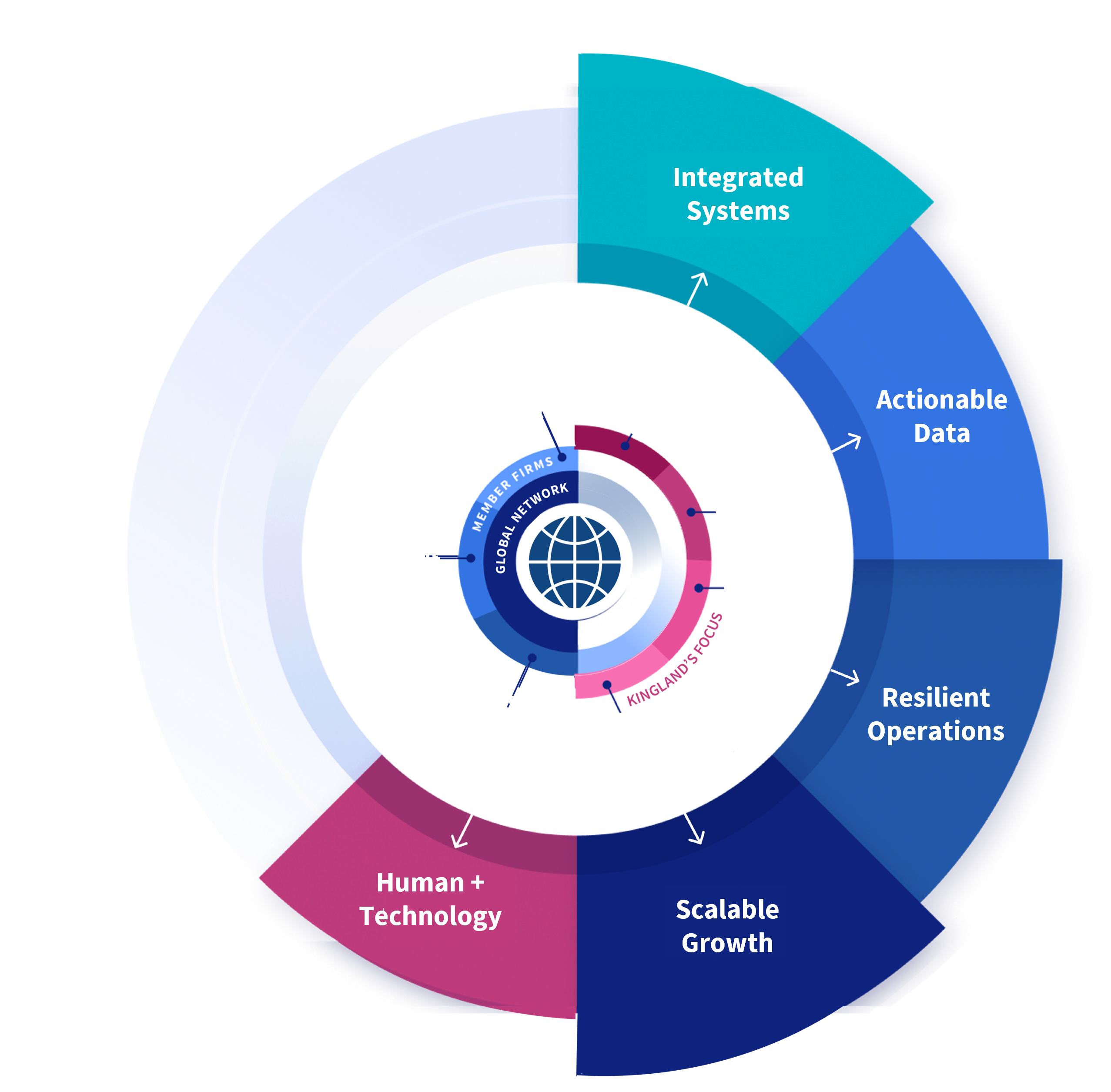 Priorities on the Path v4