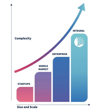 IntegralCompanyChart