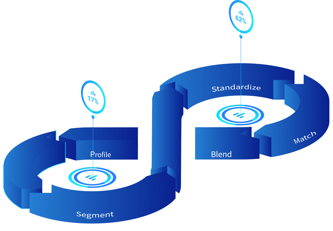 Data Refinery Value No. 1